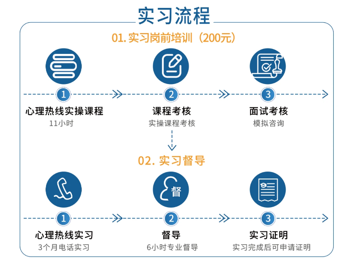 上海心理咨询师实习机构排名十大汇总名单 上海心理咨询师实习机构排名十大汇总名单