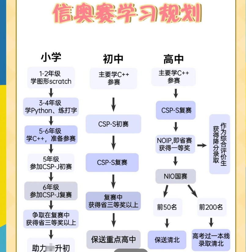 少儿编程培训机构 少儿编程培训机构