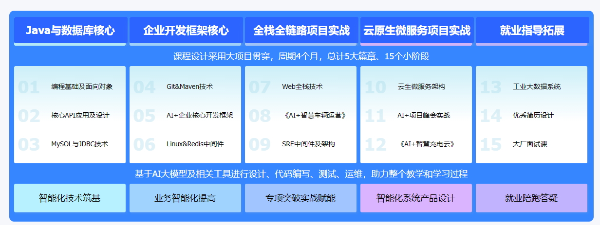 java开发培训机构