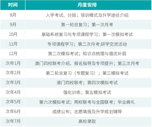 港澳台联考学校,联考备考,联考复习规划,联考难度分析 港澳台联考学校,联考备考,联考复习规划,联考难度分析