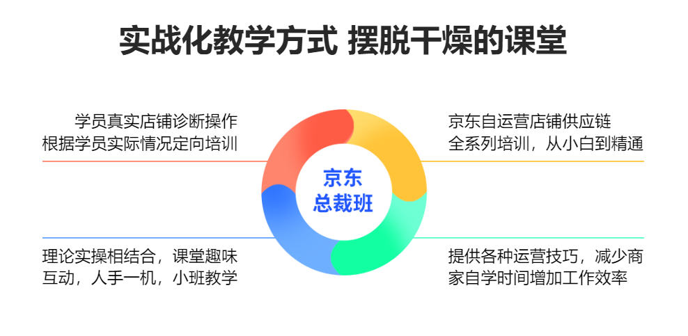 广州京东运营线下培训机构十大排名全新25榜单 广州京东运营线下培训机构十大排名全新25榜单