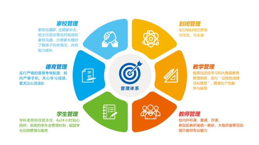 海口排名前十高考教育培训机构排名榜