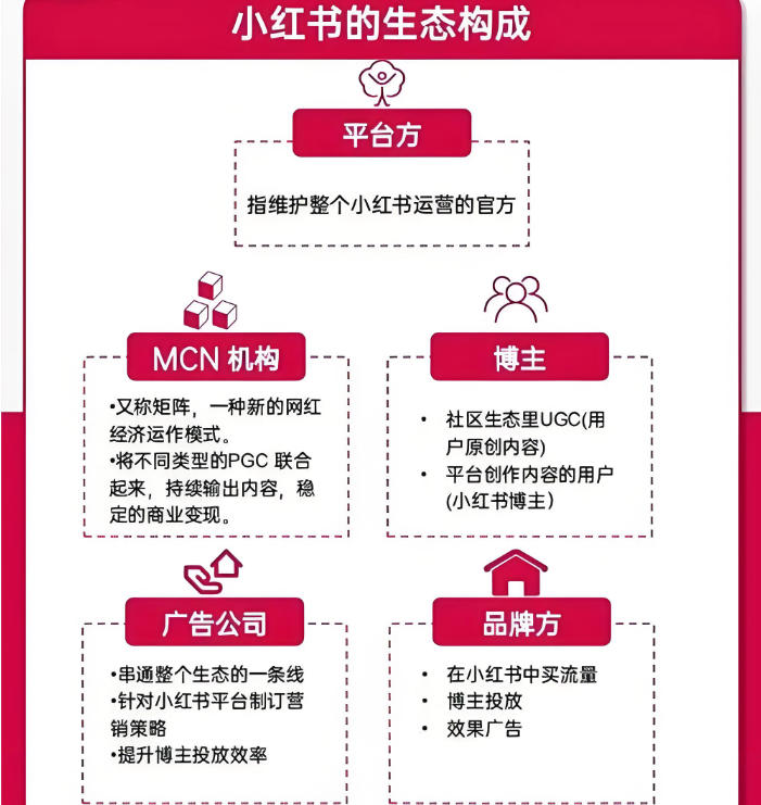 学小红书运营课程比较好的培训机构有哪些