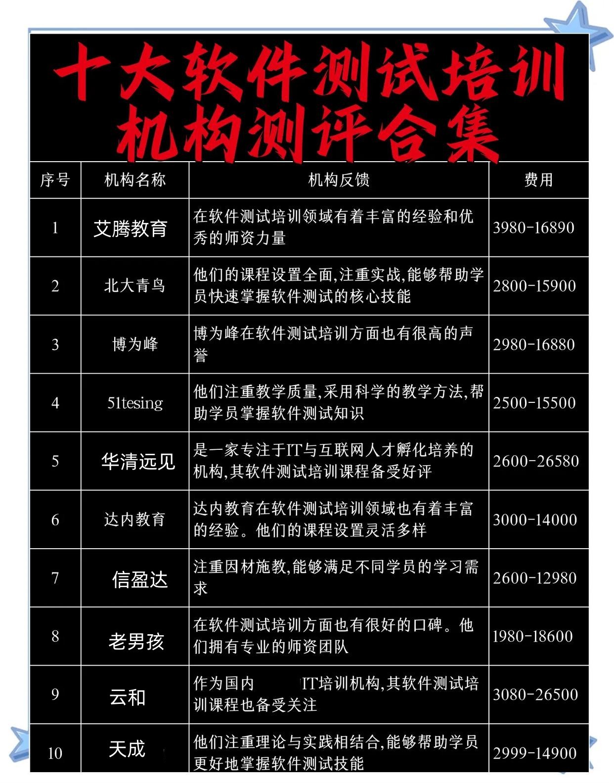 深圳软件测试培训机构