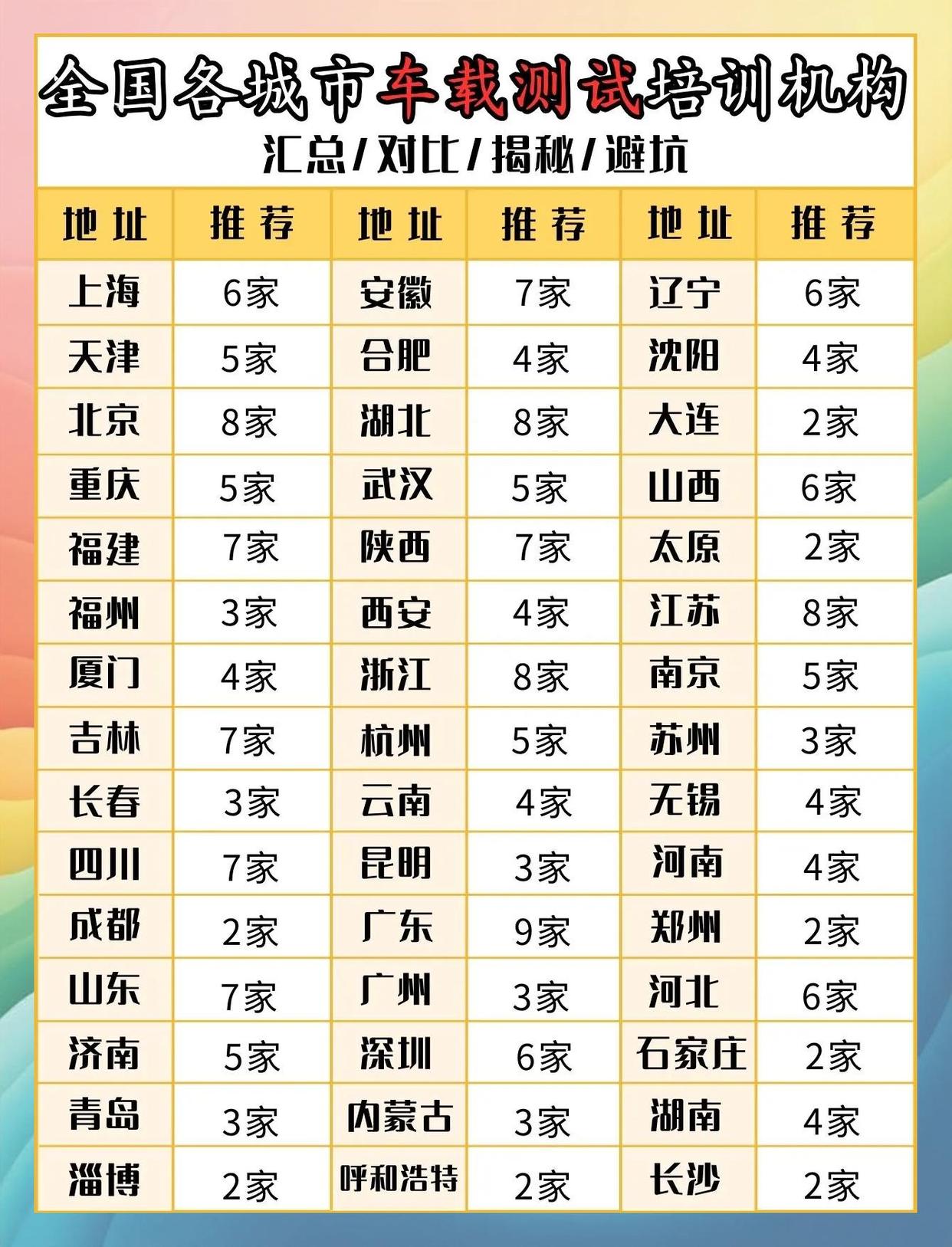 车载测试训练机构 车载测试训练机构