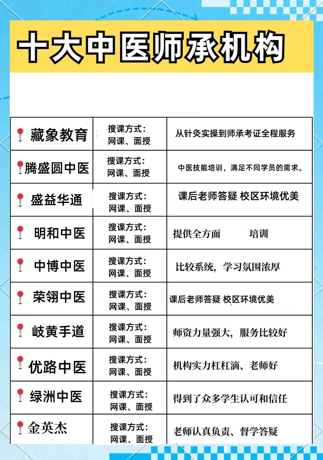 中医师承培训机构