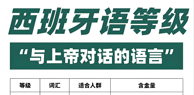 西班牙语等级 西班牙语等级