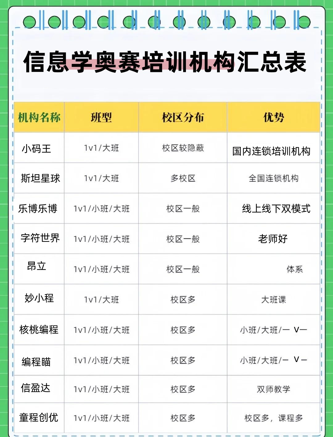 信奥赛编程培训机构 信奥赛编程培训机构
