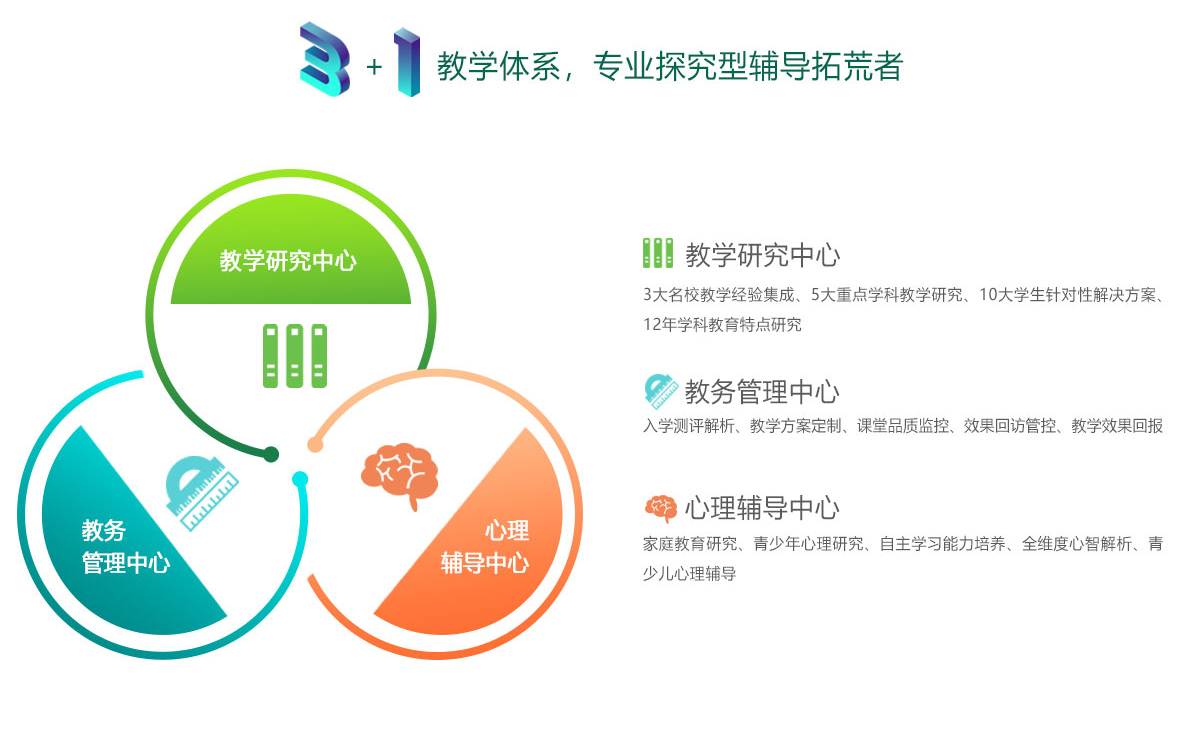 贵阳高考文化课冲刺辅导机构排名十大汇总 贵阳高考文化课冲刺辅导机构排名十大汇总