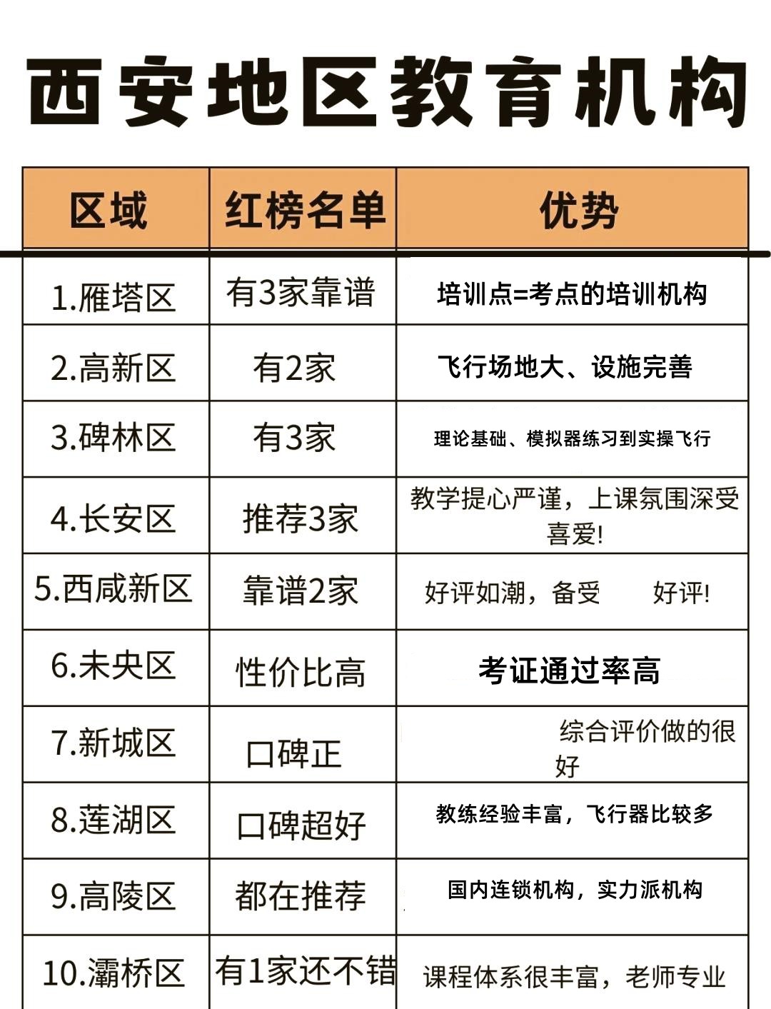 西安正规CAAC无人机培训学校 西安正规CAAC无人机培训学校