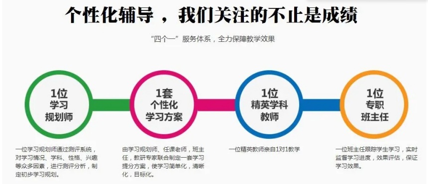 广州中考复读(班)学校前十排名汇总详解 广州中考复读(班)学校前十排名汇总详解