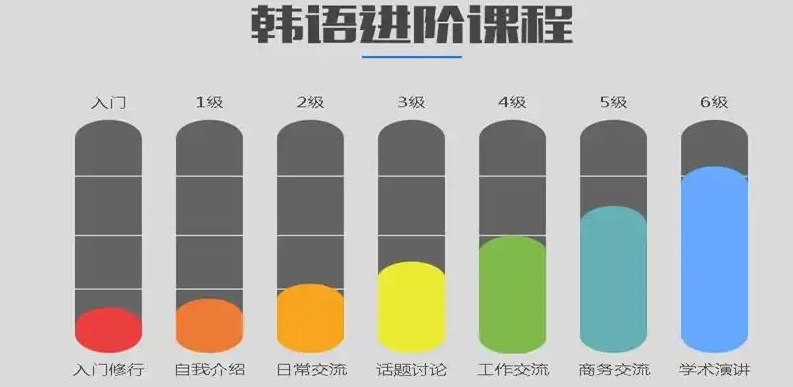 韩语培训机构 韩语培训机构