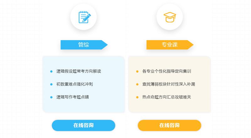 北京top10管理类联考考研培训机构排名