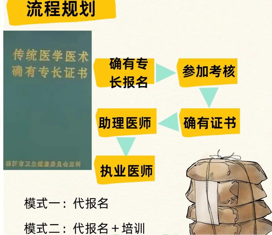 中医专长培训 中医专长培训