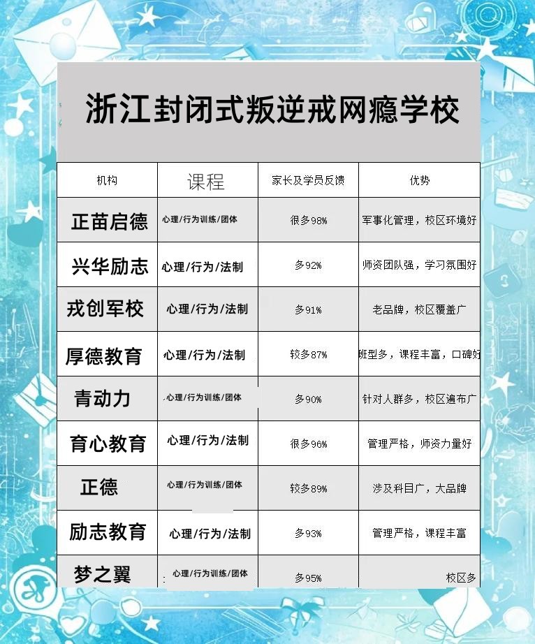 杭州叛逆孩子军事化特训学校