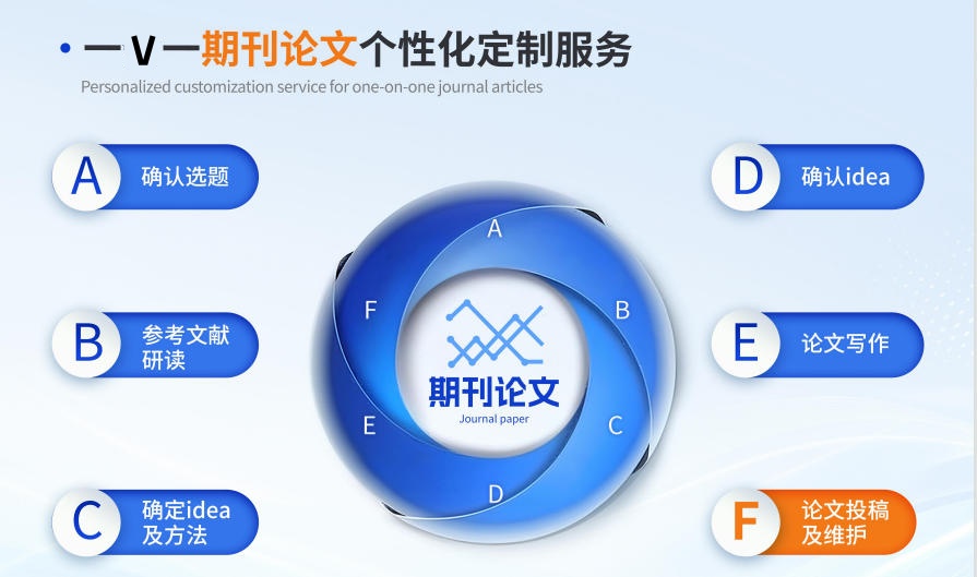 核心期刊论文辅导中介