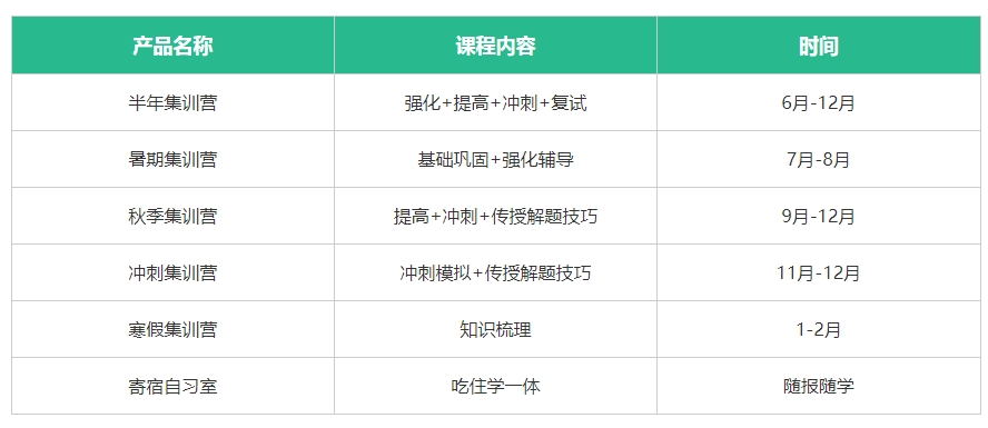郑州考研培训机构实力名单汇总