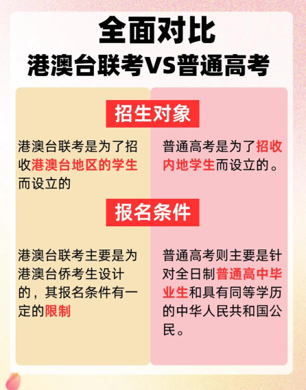 港澳台联考学校，联考培训学校，联考备考，联考语文考试