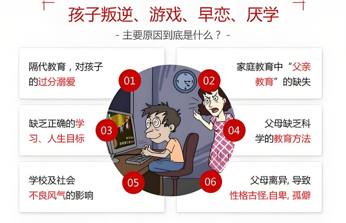 叛逆期青少年学校,青少年心理疏导学校,青少年叛逆封闭式学校,管教叛逆孩子
