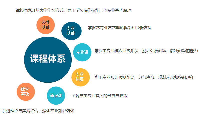 2025年山东学历提升报名咨询机构十大排名
