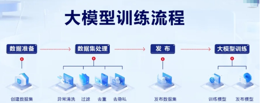 AIGC大模型开发培训机构 AIGC大模型开发培训机构