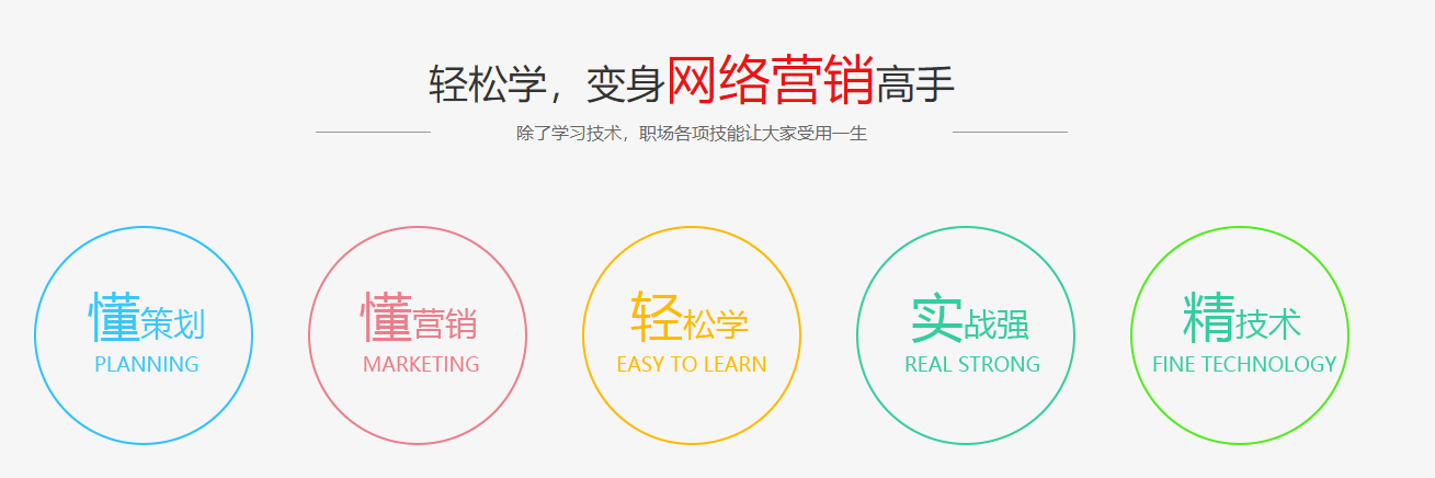 全媒体运营师培训机构 全媒体运营师培训机构