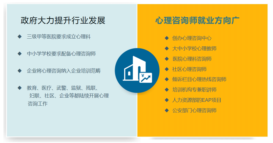郑州2025年新鲜出炉前十心理咨询师培训机构排名 郑州2025年新鲜出炉前十心理咨询师培训机构排名