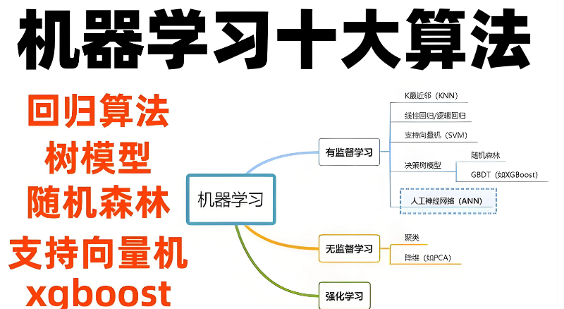 ai培训机构