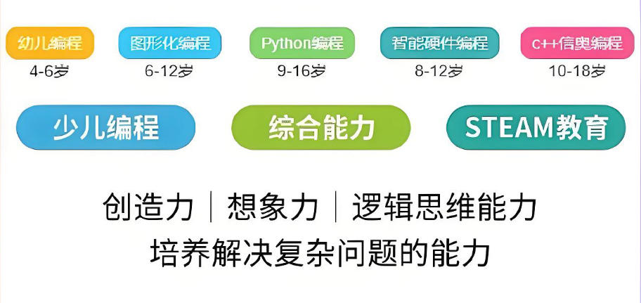 C++编程培训机构 C++编程培训机构