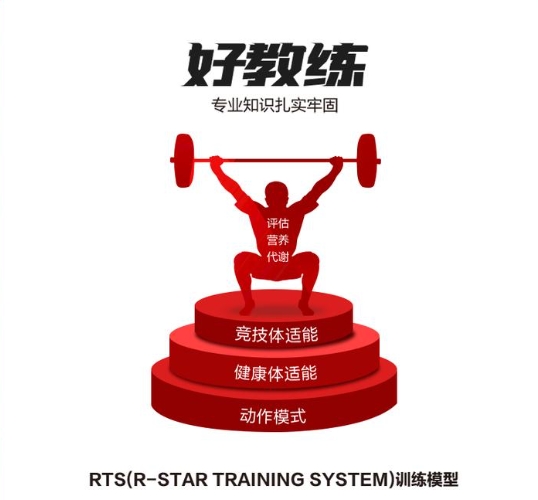 健身教练培训机构，健身教练培训，普拉提教练培训，健身教练考证