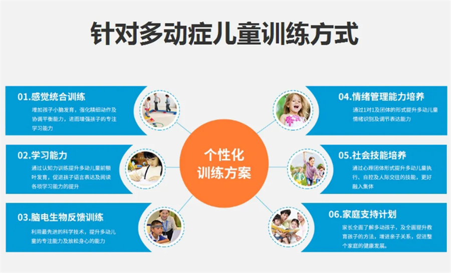 全新速览上海多动症训练干预中心10大排名榜整理