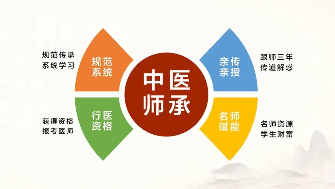天津中医师承教育培训机构十大排名2025年聚焦推荐 天津中医师承教育培训机构十大排名2025年聚焦推荐