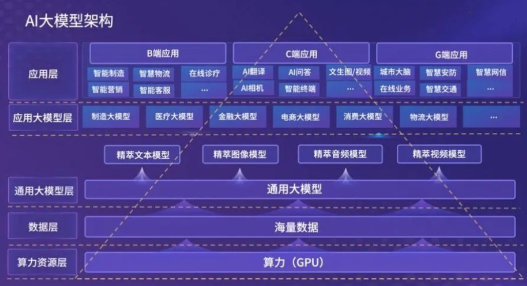 AI人工智能培训机构 AI人工智能培训机构