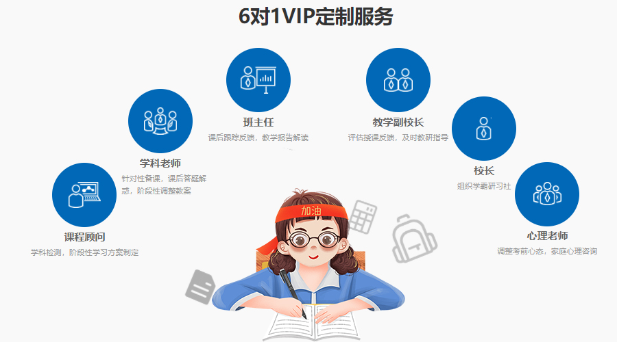 石家庄高三全日制集训学校十大排名榜详解