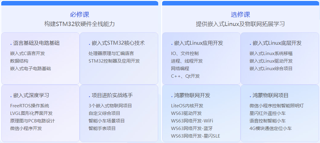 嵌入式开发培训机构