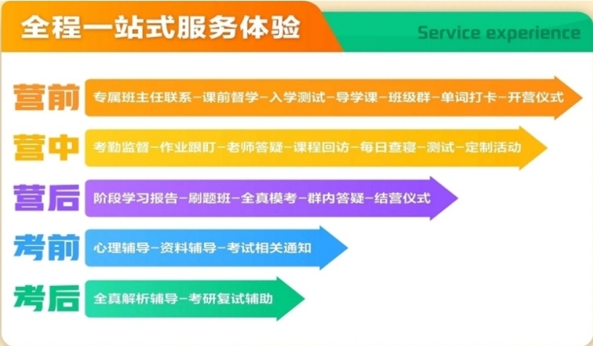 考研网课辅导机构