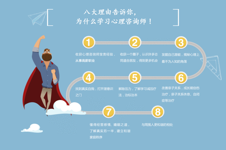 北京前10心理咨询师考试报名培训机构排名 北京前10心理咨询师考试报名培训机构排名