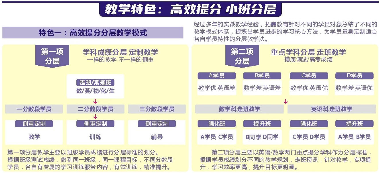 北京五大艺考文化课冲刺集训班