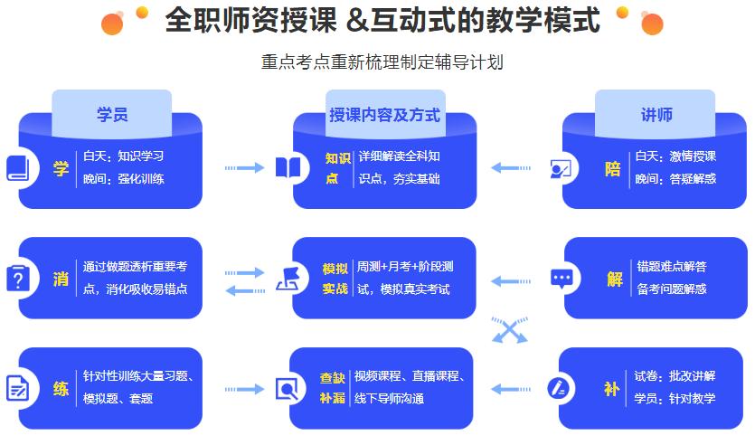 北京27年管理类专硕培训机构十大排名 北京27年管理类专硕培训机构十大排名
