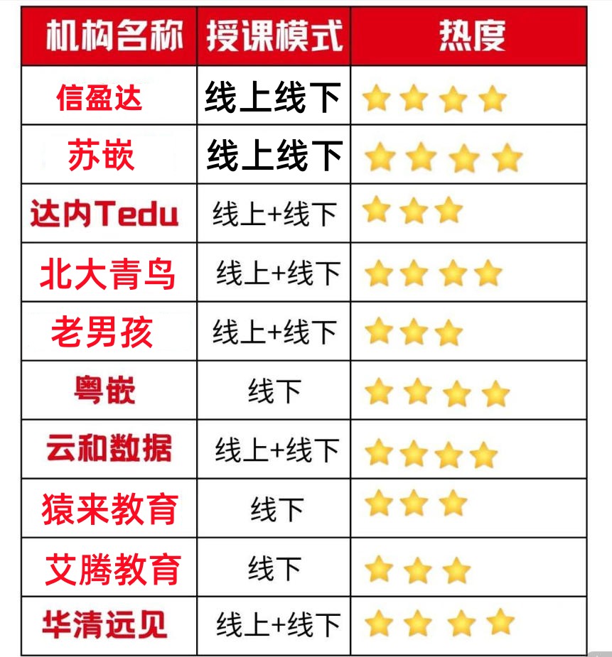 嵌入式培训机构