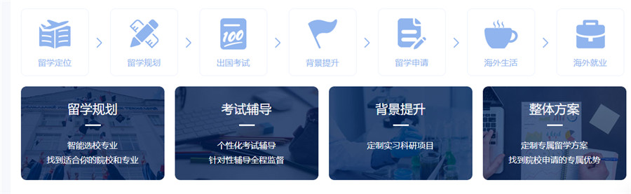 留学指导机构,留学中介,出国留学规划,留学国家选择 留学指导机构,留学中介,出国留学规划,留学国家选择