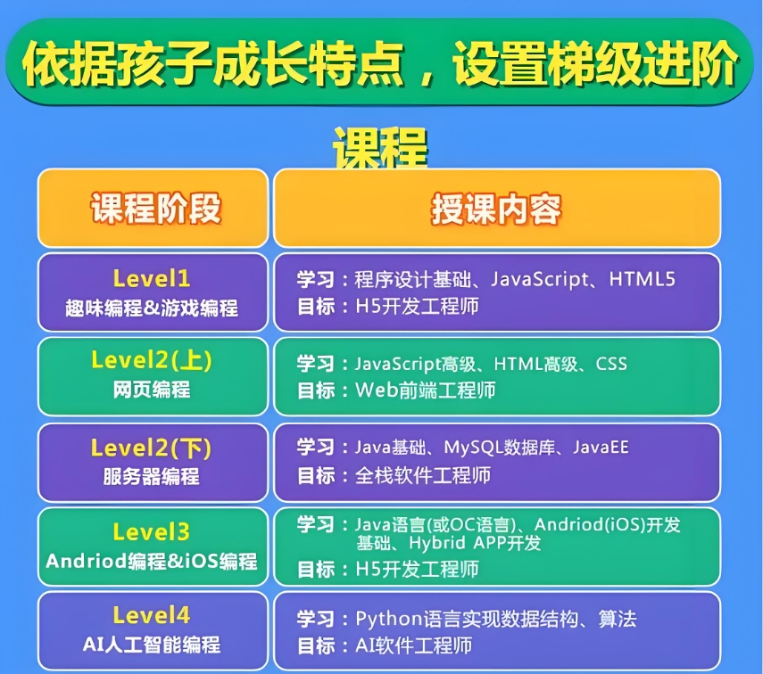 青少年编程培训，少儿编程培训机构，信奥赛培训，c++学习