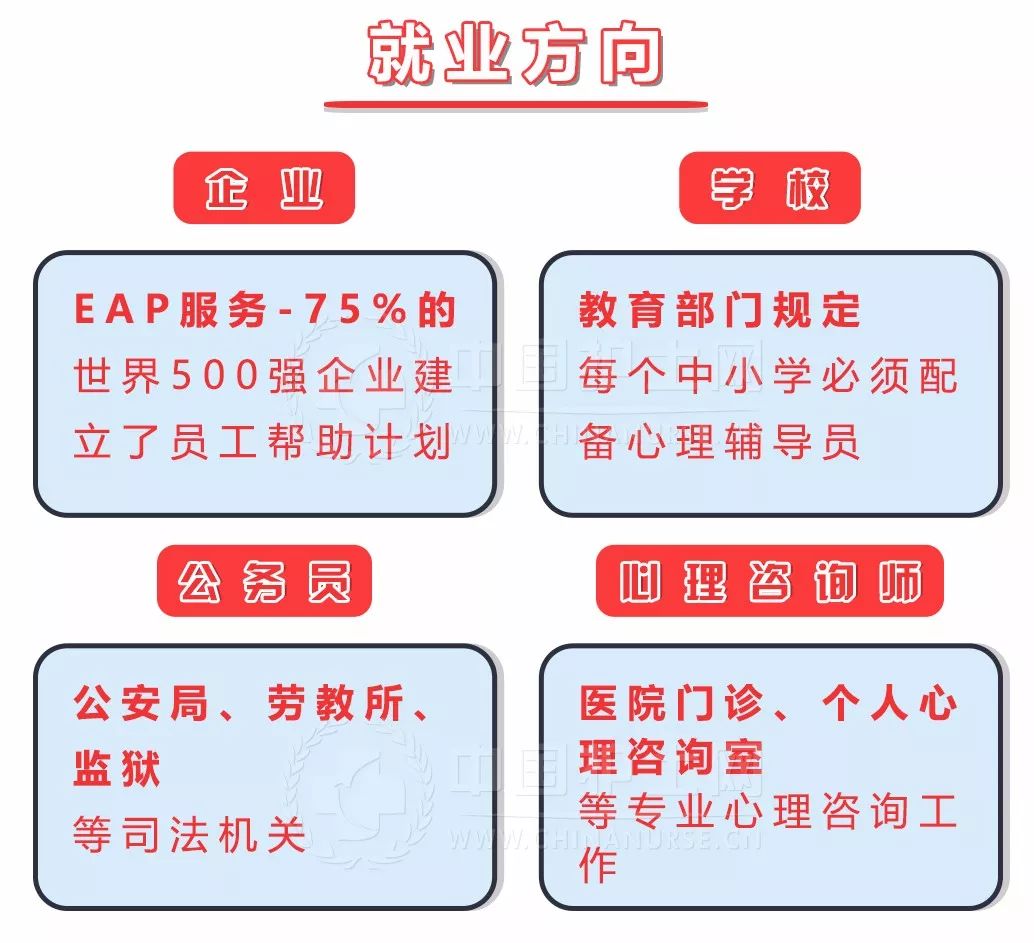 国内25年心理咨询师技能实操培训机构十大排名 国内25年心理咨询师技能实操培训机构十大排名
