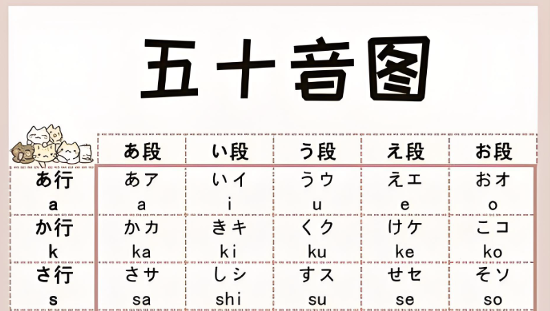 日语培训