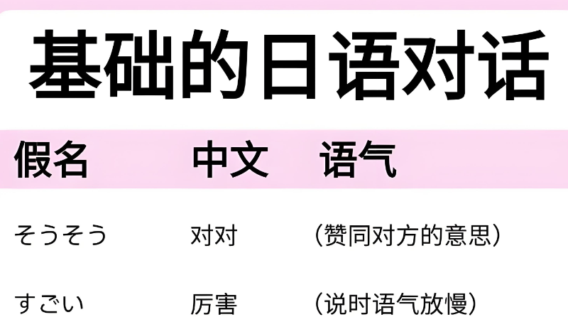 日语等级