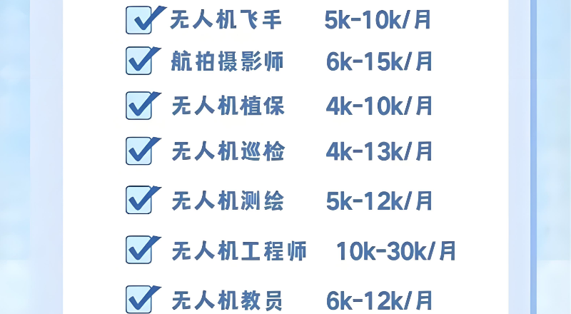 视距内无人机 视距内无人机