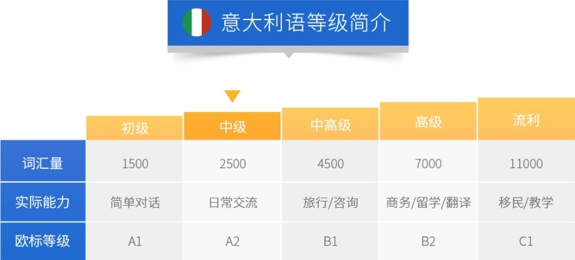 意大利语培训机构