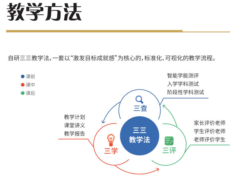 爆!北京高三艺考文化课辅导集训营火热招生中!