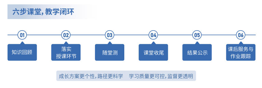 北京高三文化课集训营
