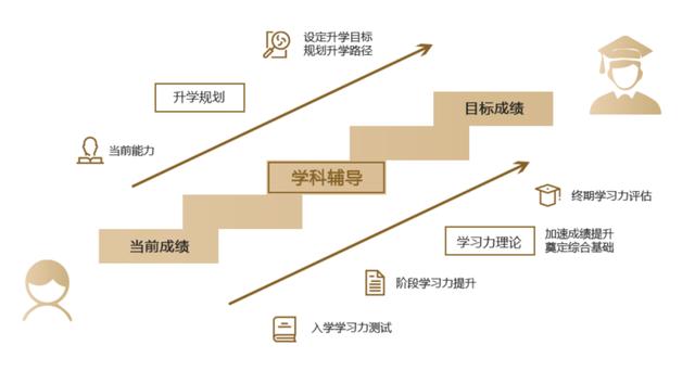 上海高考全日制辅导机构十大排名实力榜单